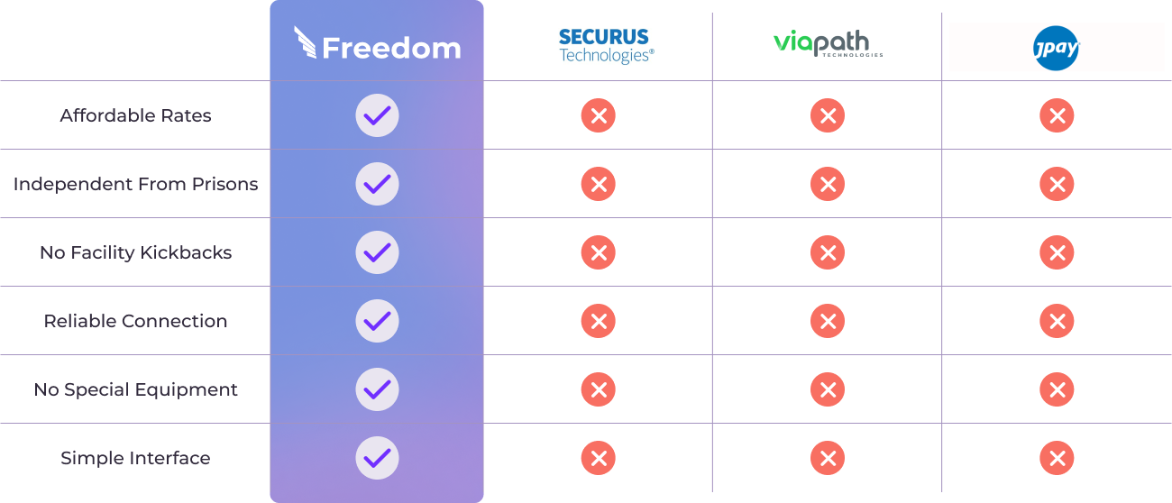 Current Solutions Contract with Prisons