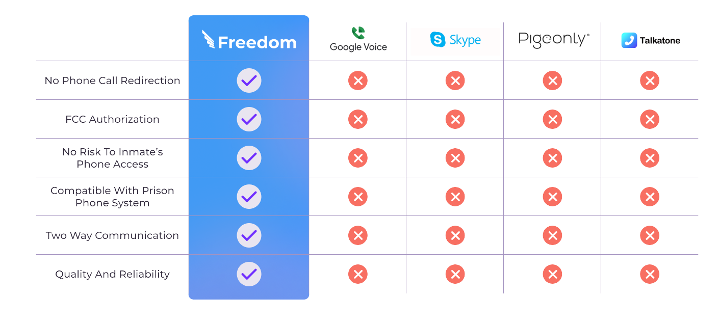 Other VOIP Services